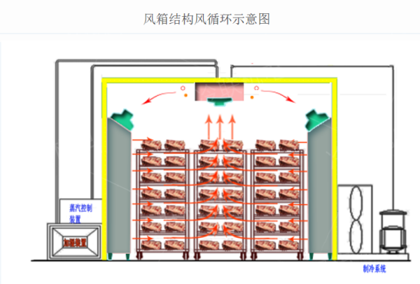 解凍設備采購注意事項